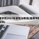 嘉庚学院2017年录取分数线(嘉庚学院录取位次)