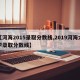 【河海2015录取分数线,2019河海大学录取分数线】